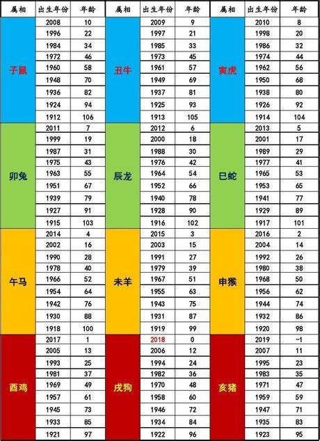 1988年屬什麼|【十二生肖年份】12生肖年齡對照表、今年生肖 